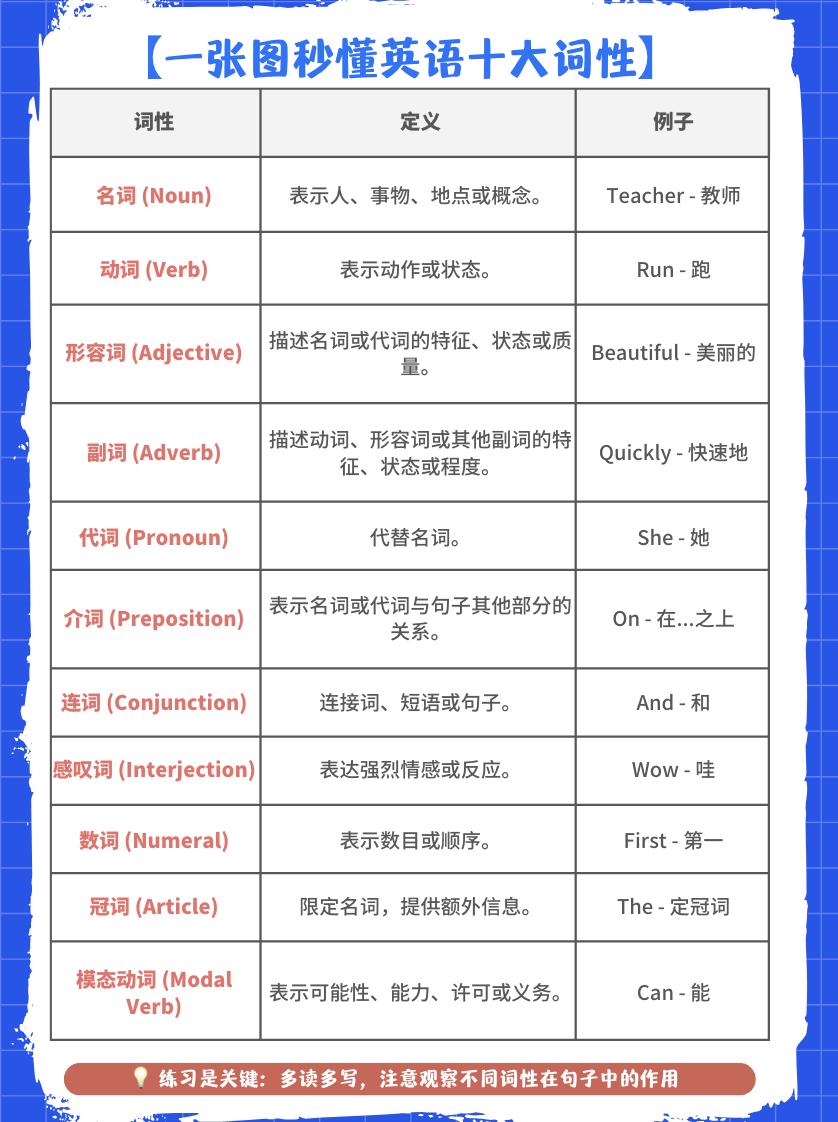 英语语法 #每天学习一点点 #每日学习打卡11little did i know意思