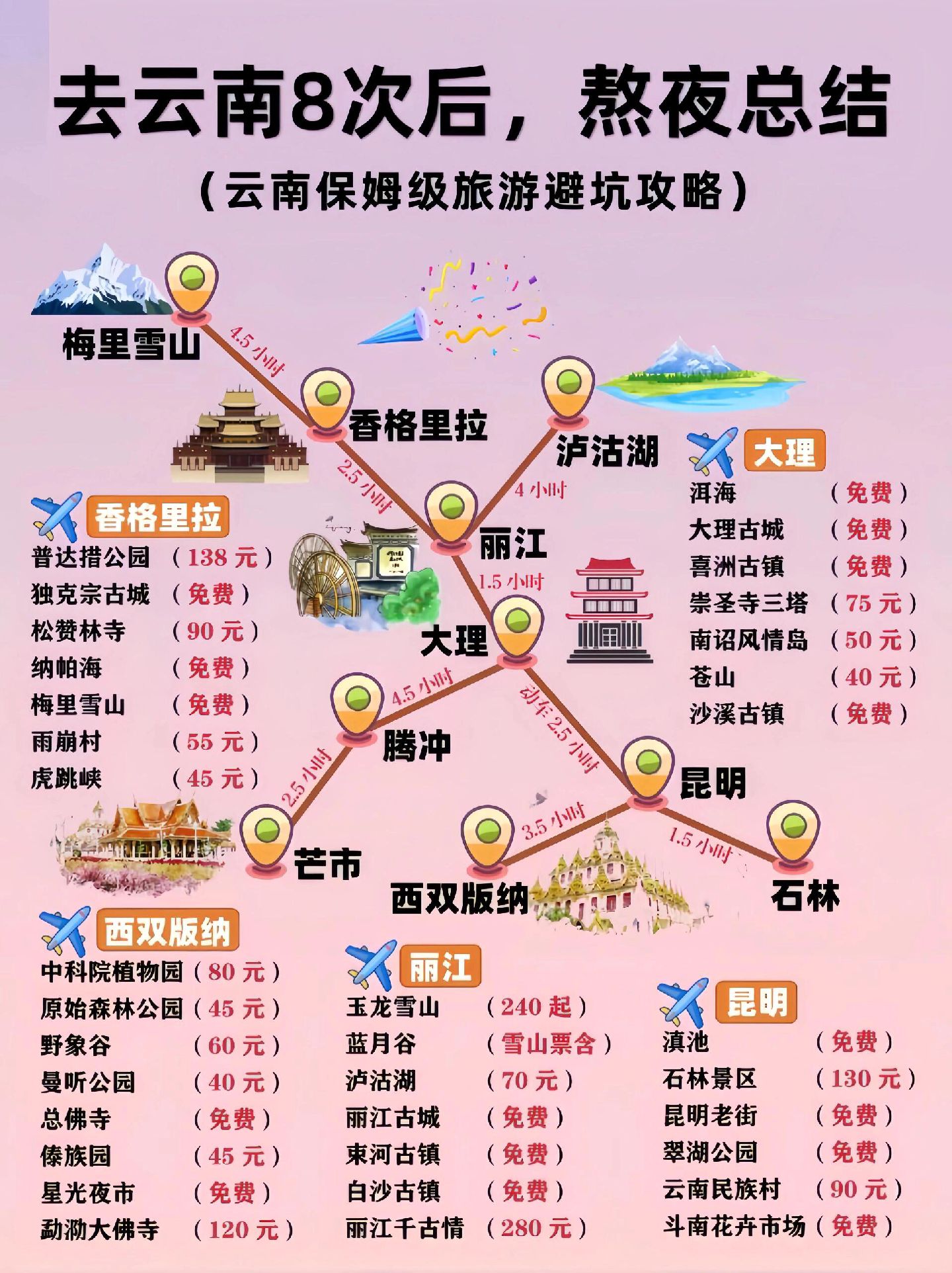 云南旅游攻略