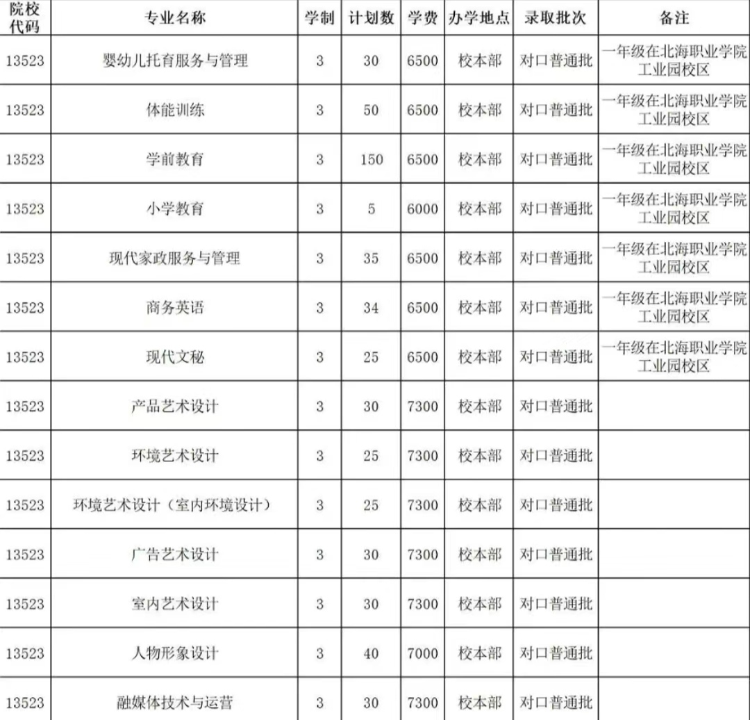 江上闲人:北海职业学院录取分数线.