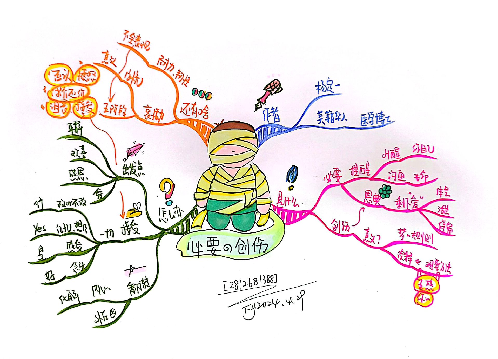 生命的礼物思维导图