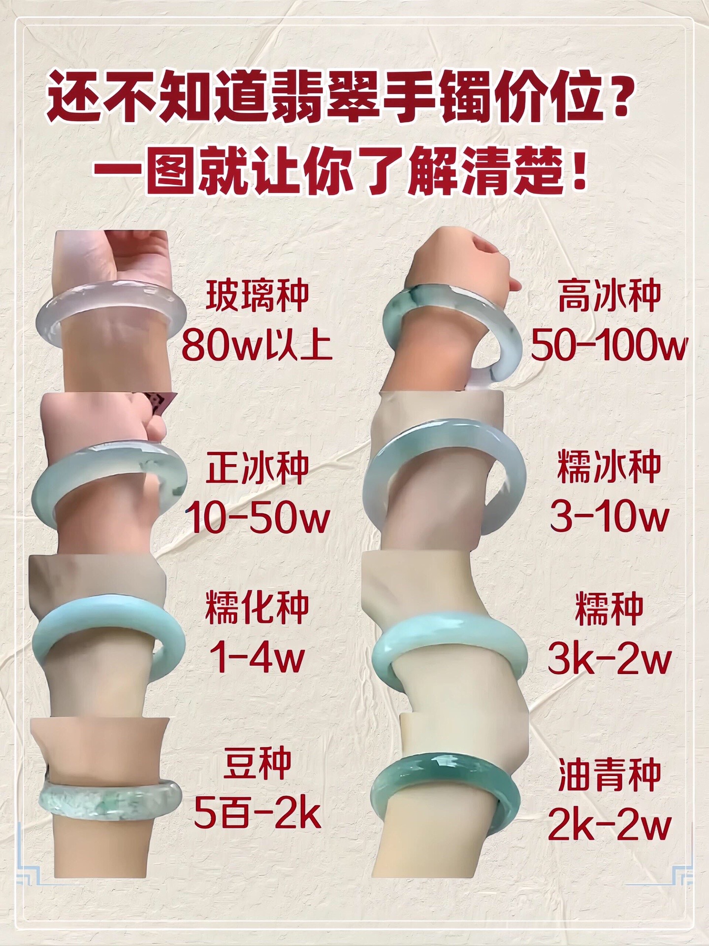 翡翠手链价格图片(翡翠手链图片大全时尚) 第2张