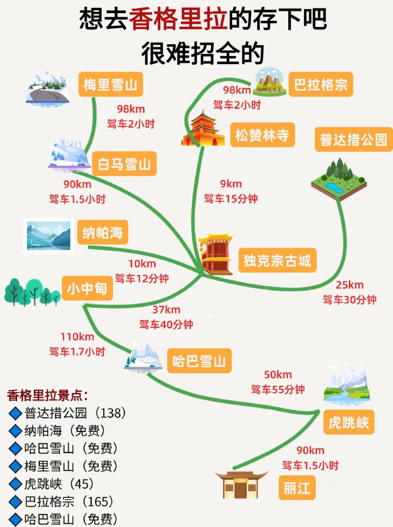 云南到布达拉宫自驾游地图