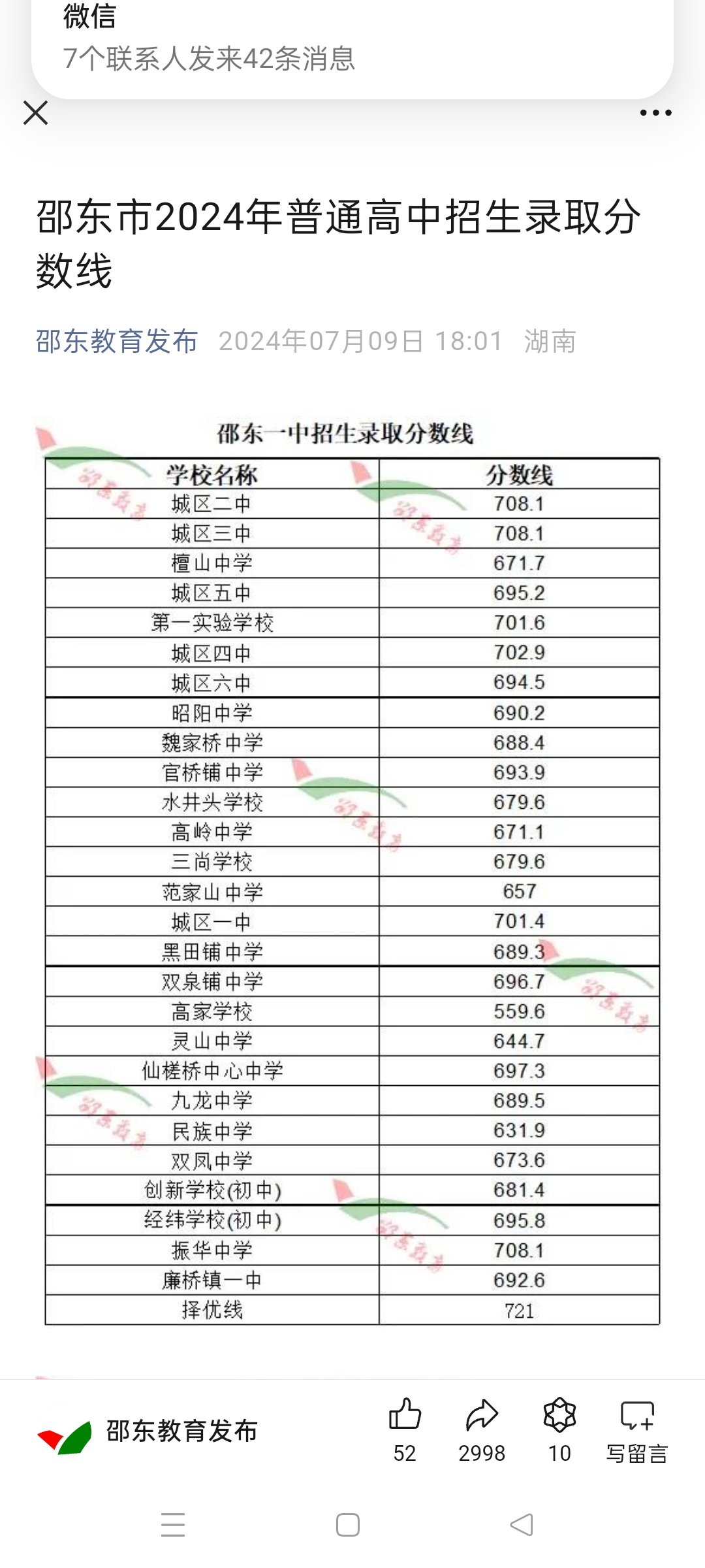 心灵起航:#邵东一中录取分数线 ,终于出来了,悬着的心终于能放下了,愿