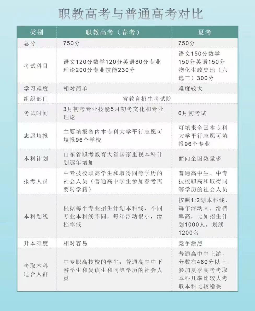 菏泽明德职教园:李老师:职教高考的优势  很多家长可能都不知道什么是