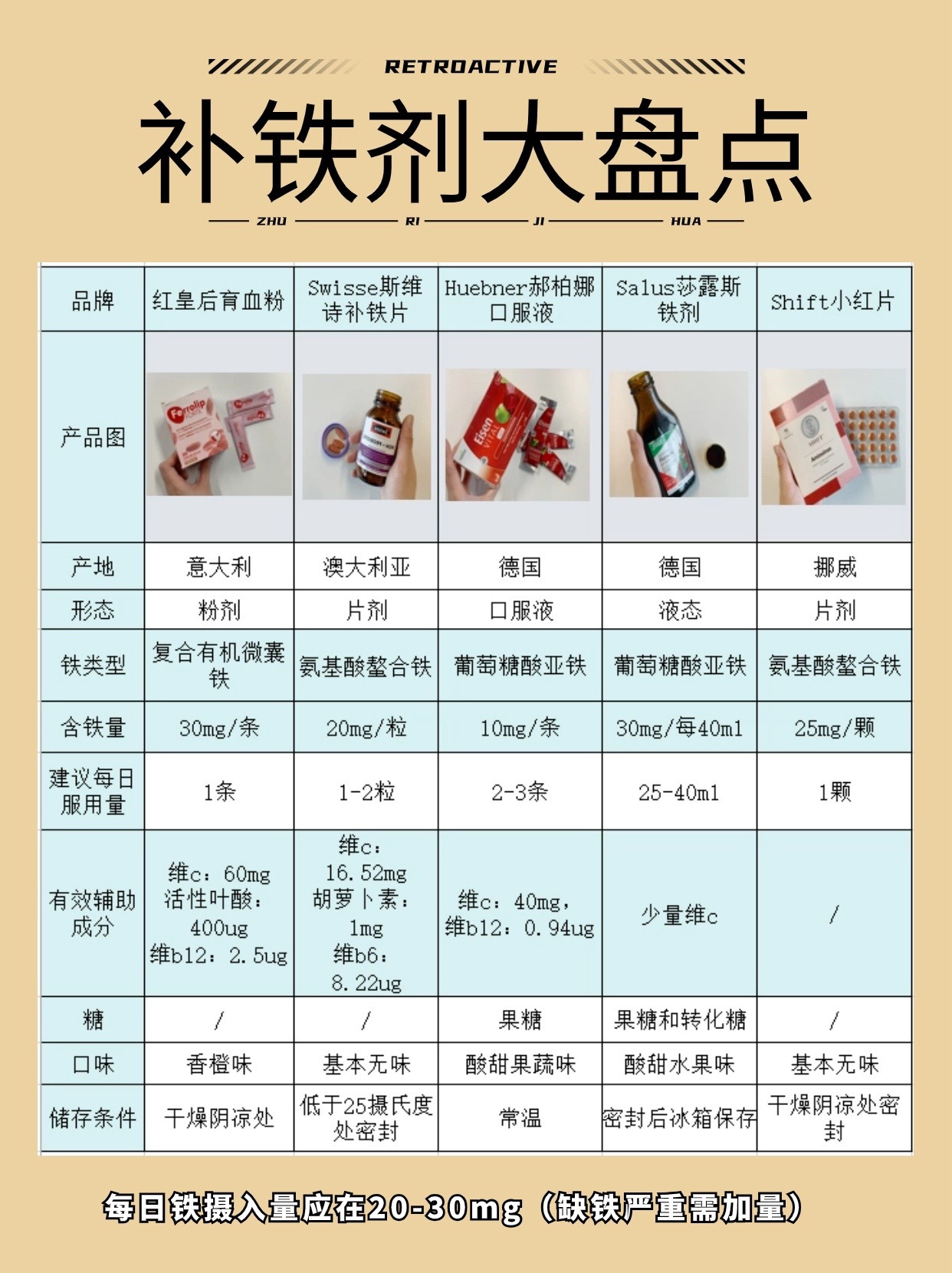 小团子90:补铁剂大盘点,你吃的铁剂在里面吗?