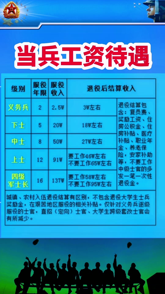 直招士官退伍费一览表图