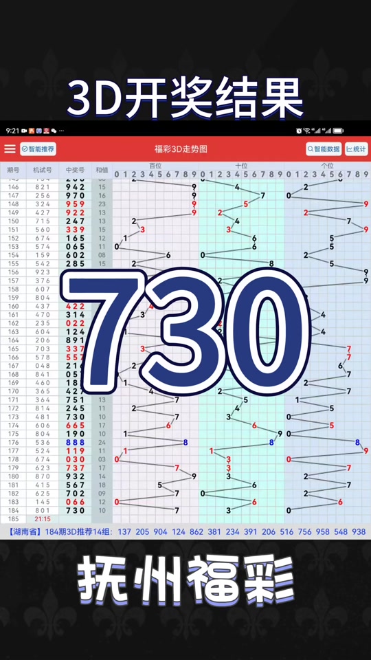 福彩3d走势图标准版 - 抖音