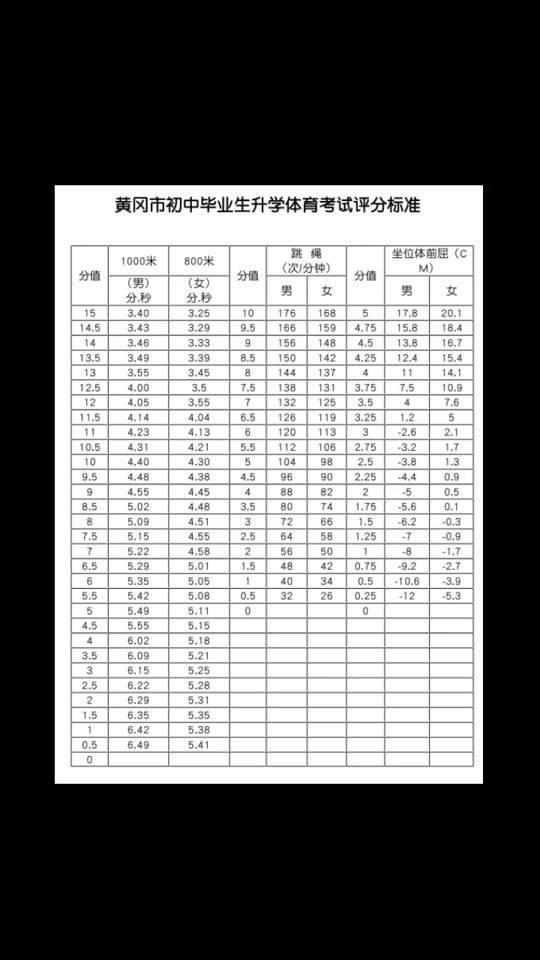 河南省南阳市体育评分标准对照表 - 抖音