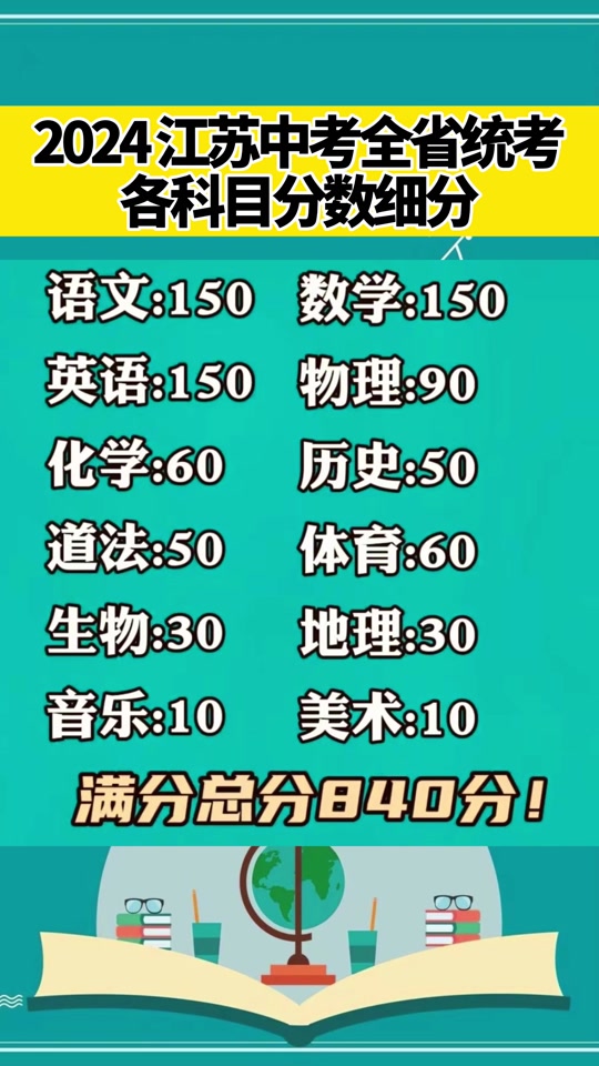 2o21ʡ߿_2024߿_202o갲ո߿