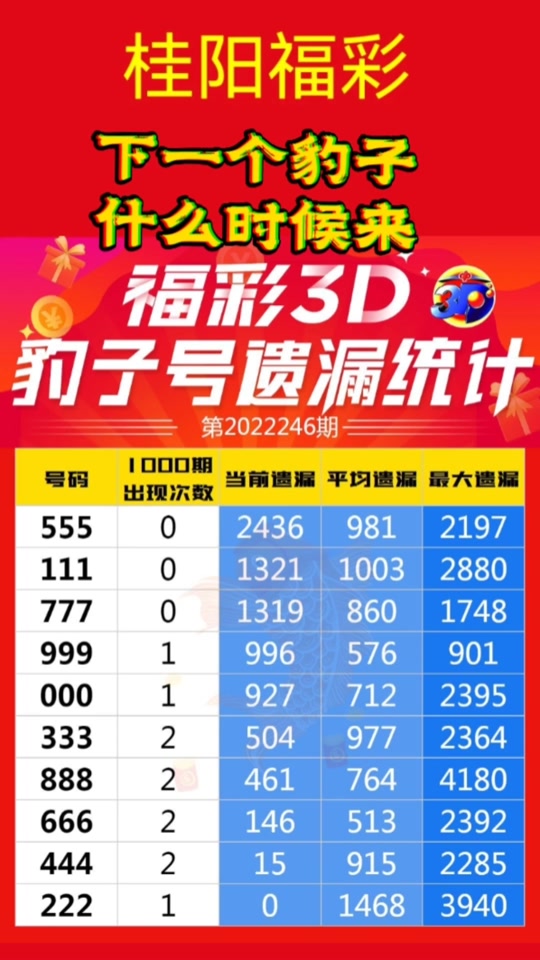 福彩2023年3d啥时候出豹子号 - 抖音