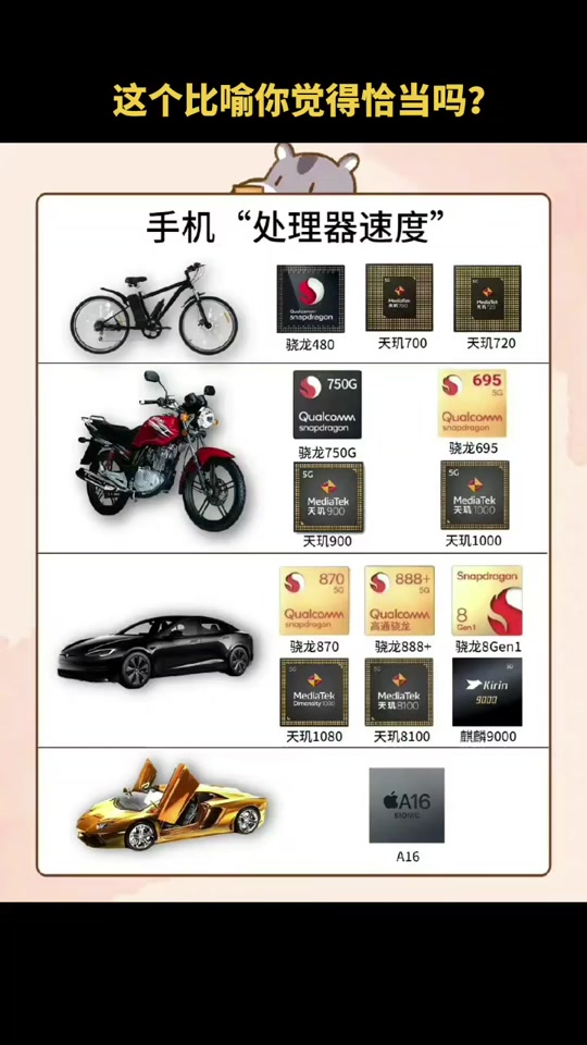天玑1000 和骁龙768g对比 - 抖音