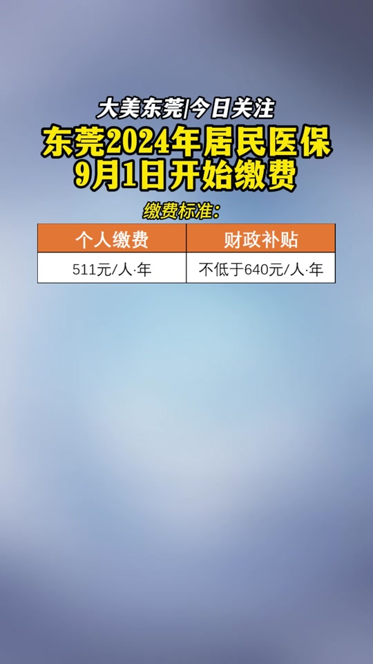 广东医保涨价的通知2024涨了多少 - 抖音