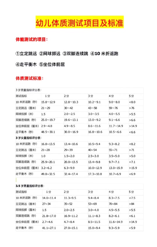 小学15米节奏往返跑考核评分标准 - 抖音