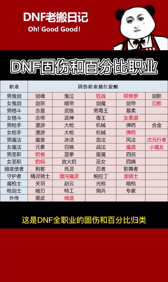 地下城弓箭职业都有哪些是固伤 - 抖音