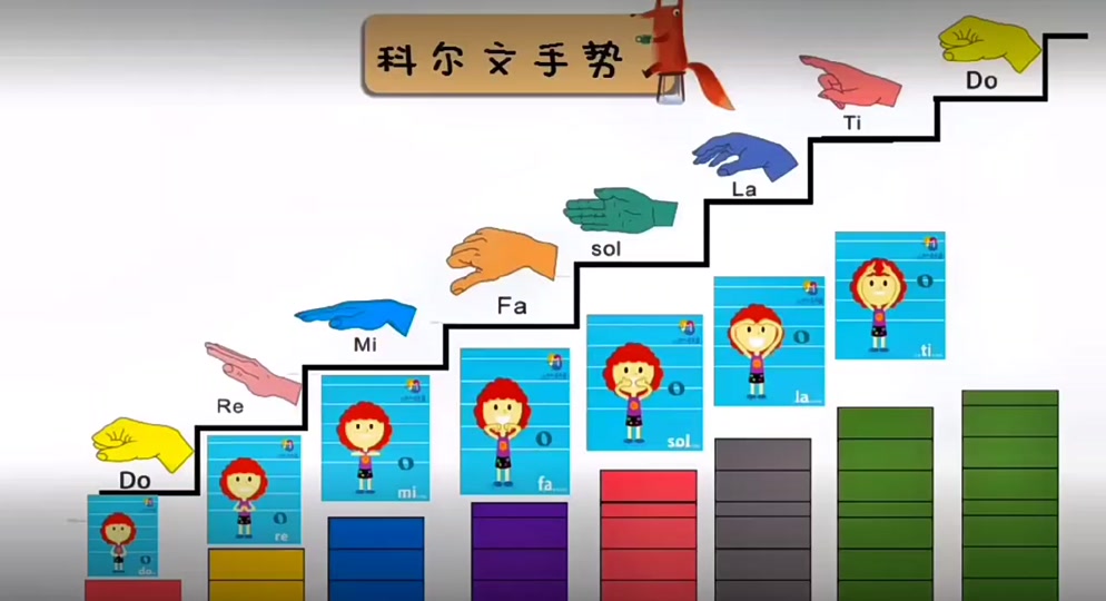 柯尔文手势歌伴奏谱_柯尔文手势音阶歌乐谱
