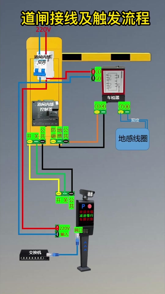捷顺道闸地感线圈接线图