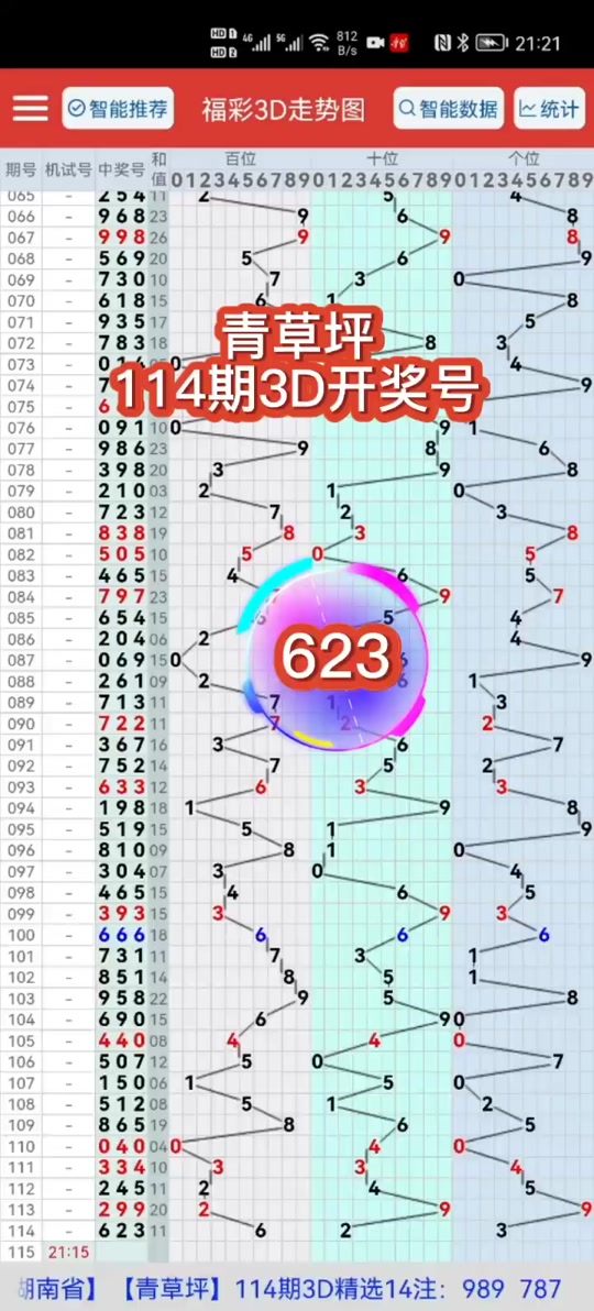 3d今晚买什么号合彩票专用图 - 抖音