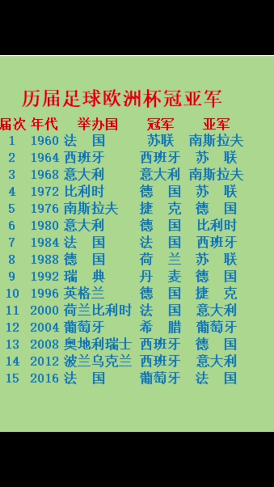 欧洲杯丹麦和斯洛文尼亚谁猜中硬币 - 抖音