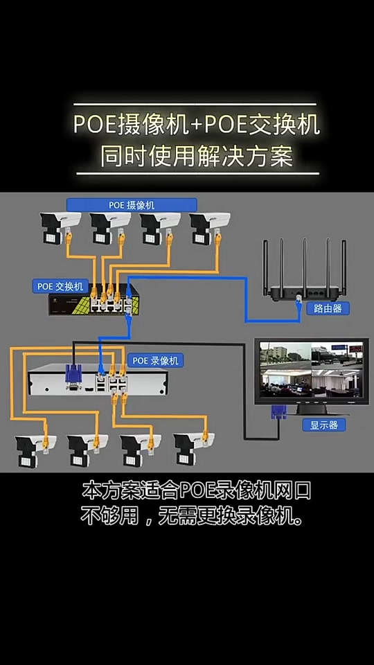 海康poe录像机搭配交换机同时使用 - 抖音