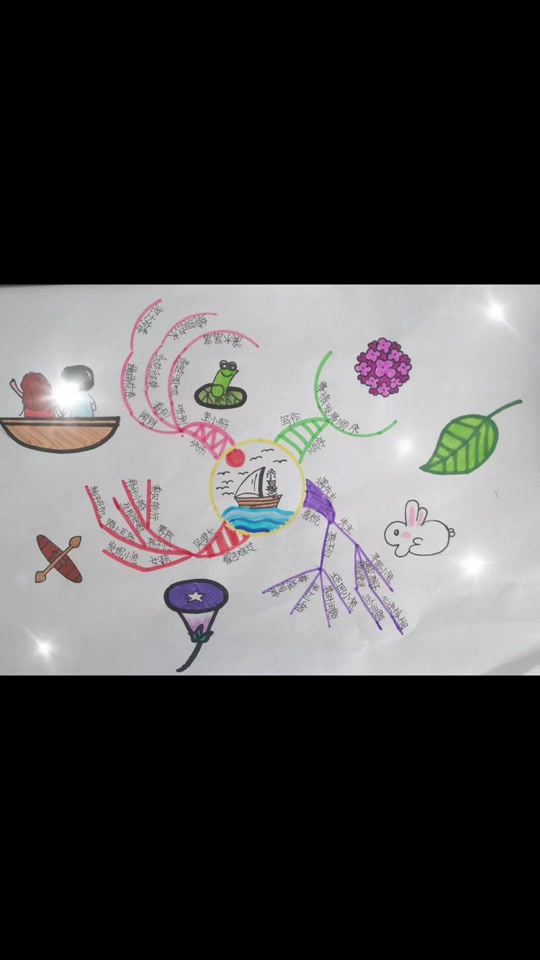 2023寒假思维导图_盘点我的2023寒假思维导图_沈阳2023寒假思维导图