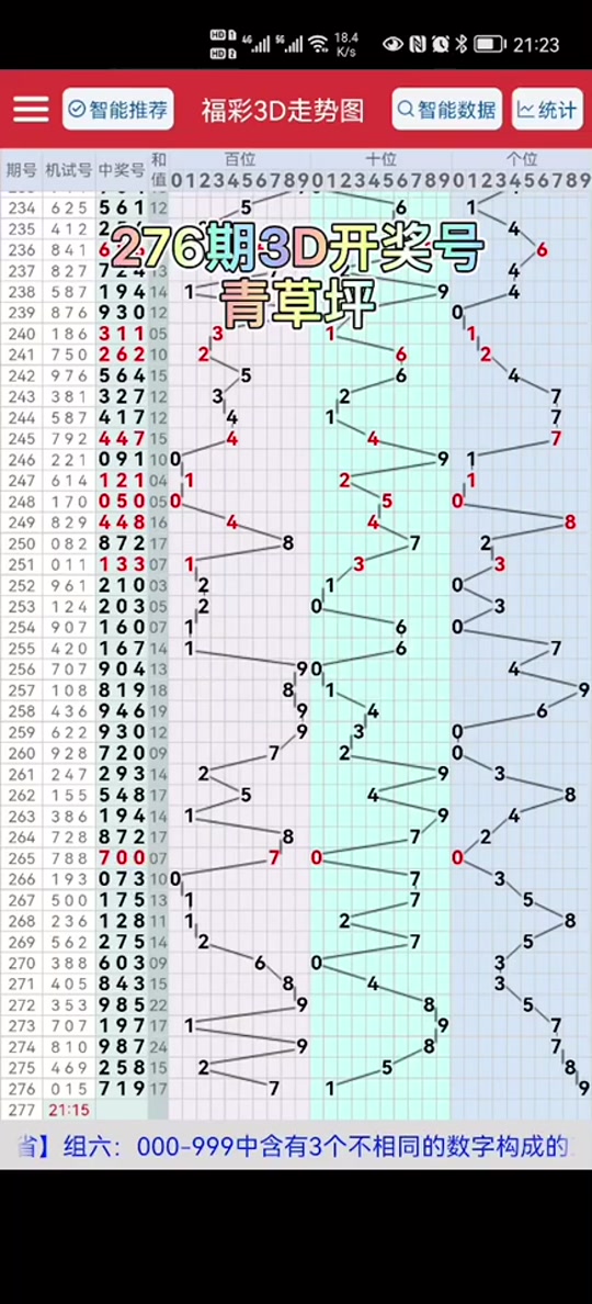 当福彩3d出779后会出什么号码 - 抖音