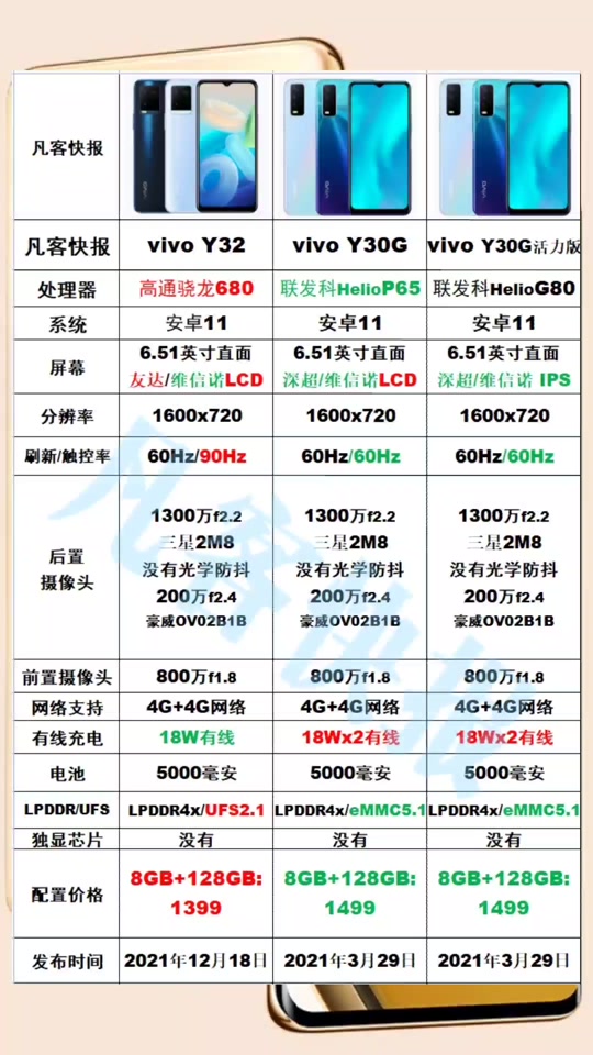 高通680车机芯片属于什么级别 - 抖音