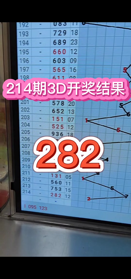 3d开奖号开奖结果中过259吗? - 抖音