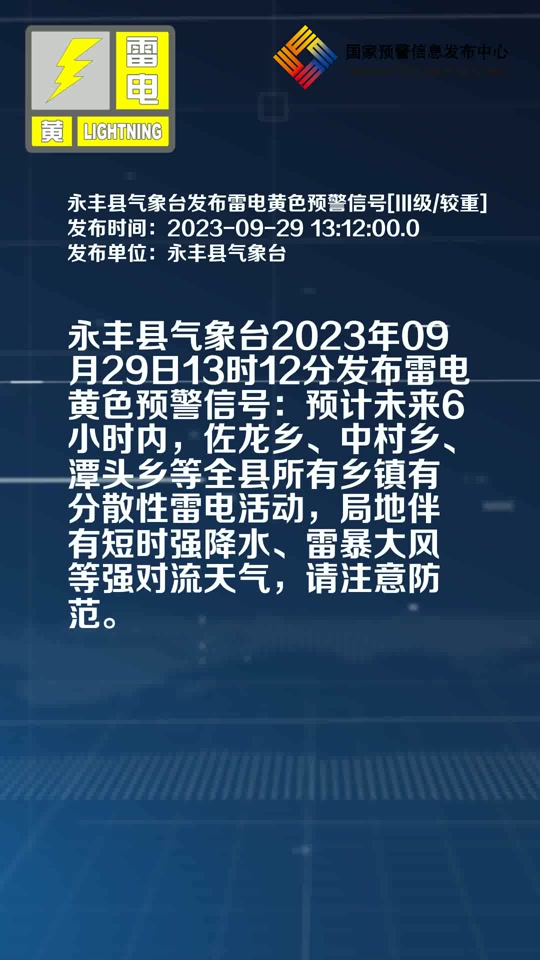 永丰天气预报 - 抖音