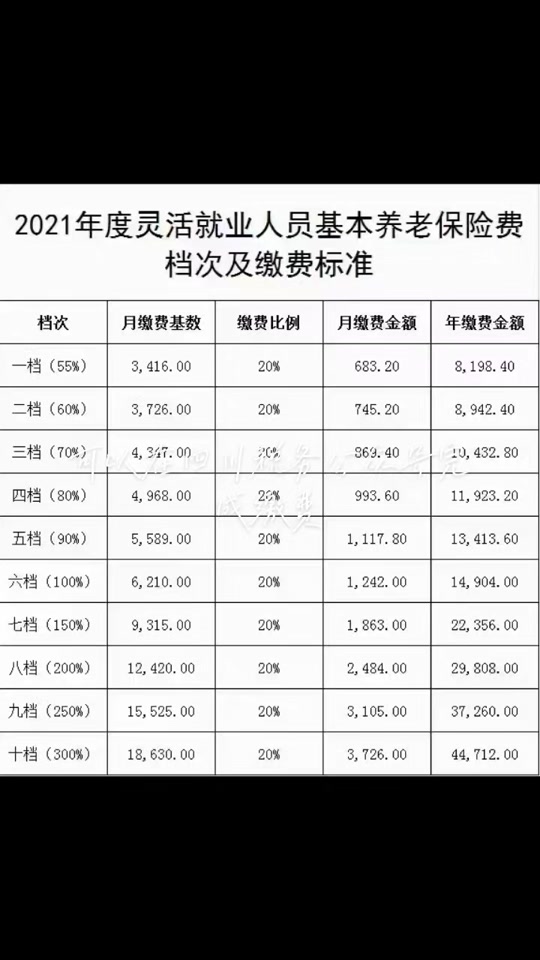 2018郑州社保缴费基数标准公布 - 抖音