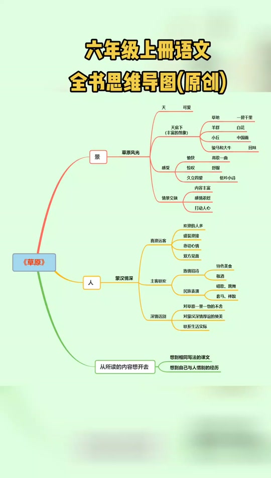 六年级上册走进生命世界思维导图