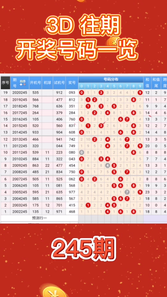 福彩3d402这个号码在哪里开奖过