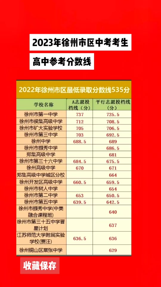 中考录取分数线2023年徐州_2021徐州中考分数线与录取线_2019年徐州