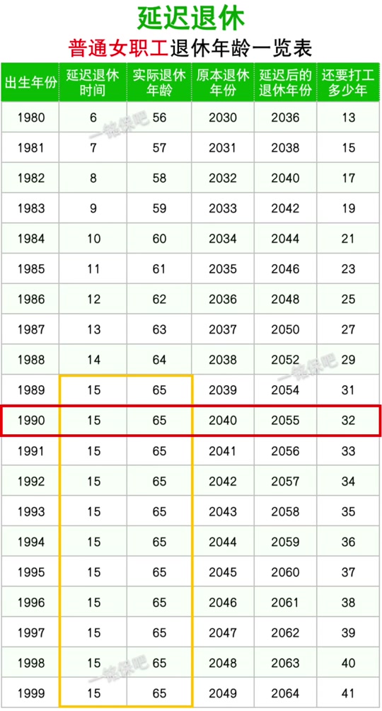 浙江延迟退休年龄一览表 - 抖音