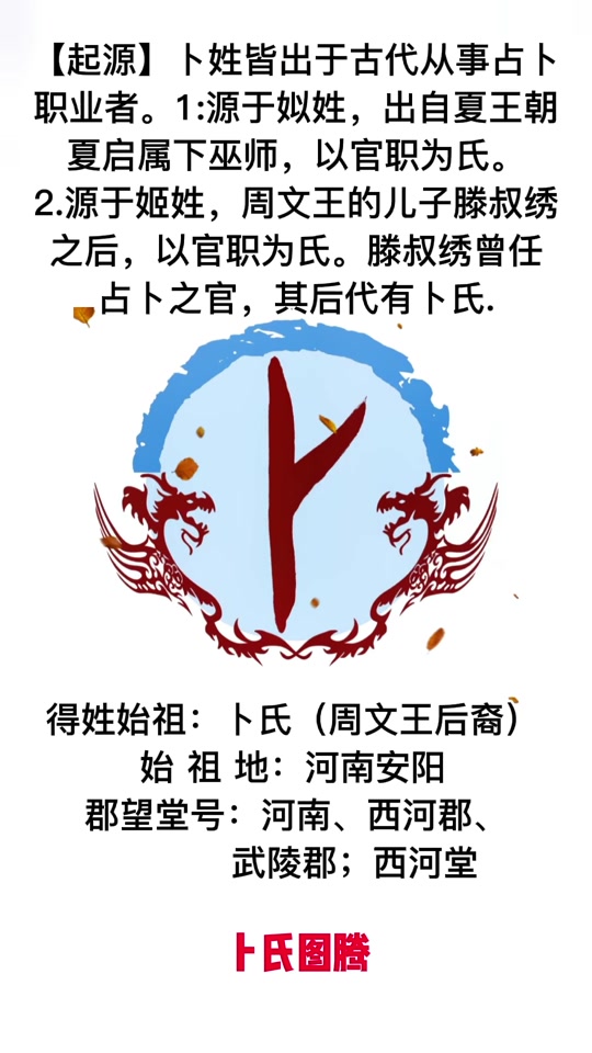 卜姓氏图腾_卜姓的图腾_卜姓氏起源 - 抖音