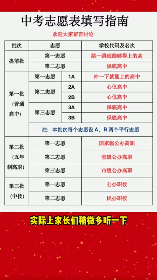 2024中考志愿表纸质版可以打印吗 - 抖音