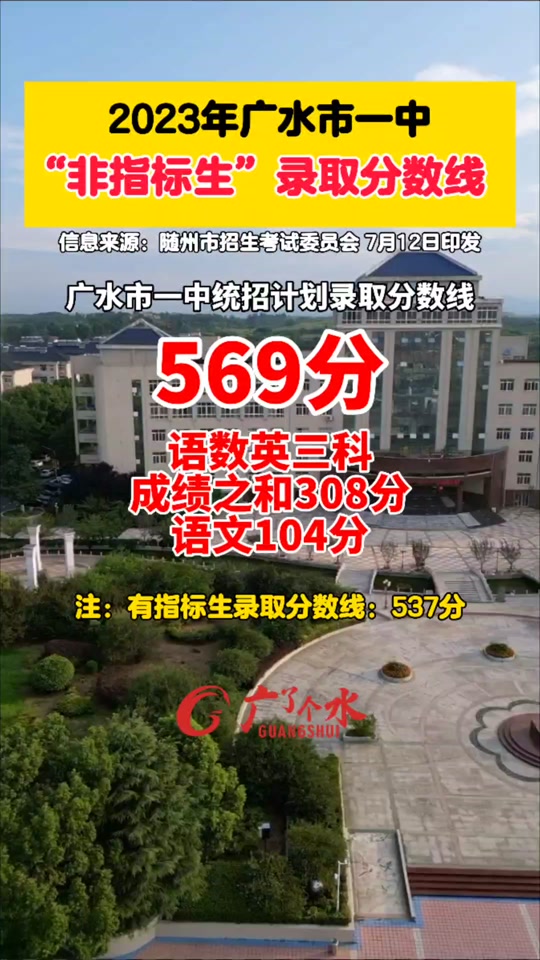在广水中考660分可以上什么高中 - 抖音