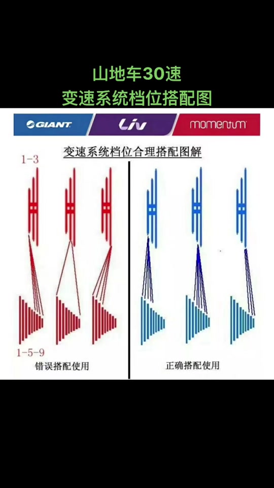 27速山地车前后最佳搭配 - 抖音
