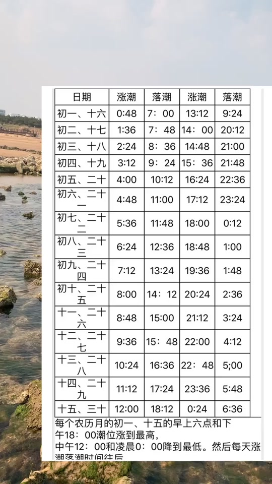 晋江潮汐表2023年3月最新表