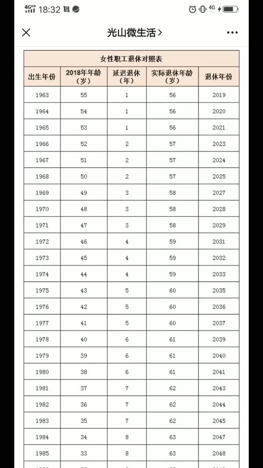 浙江延迟退休年龄一览表 - 抖音