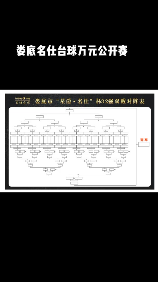 台球比赛32人双败表格图怎么看名次 - 抖音