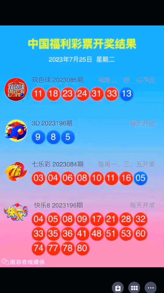 3d开奖以来遗漏的号码有哪些 - 抖音