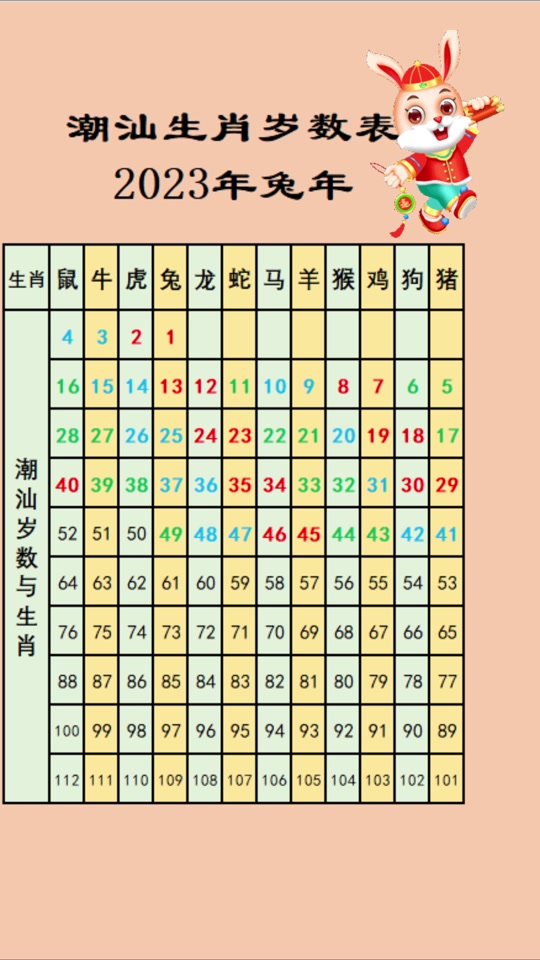 2022年生肖排码表_12生肖排码图2021