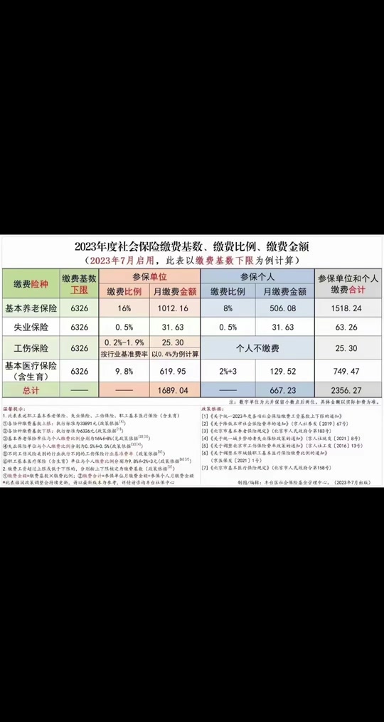 北京社平工资2022最新标准 - 抖音
