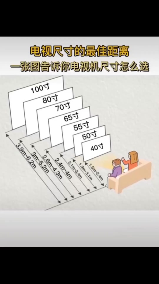 华为智慧屏75寸电视推荐_华为智慧屏75寸电视长宽多少_华为智慧屏65寸