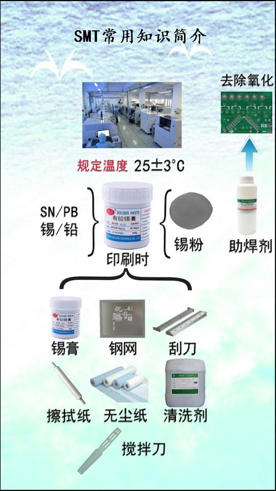 smt锡膏使用记录表格 - 抖音