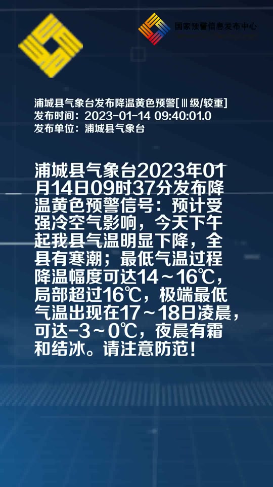 合川15天天气预报