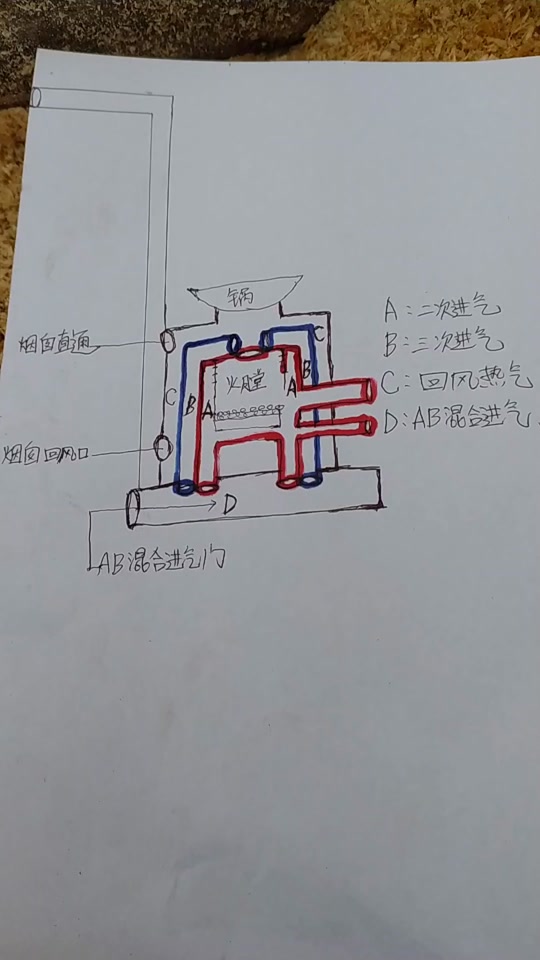 三次燃烧原理动画演示_壁炉三次燃烧原理