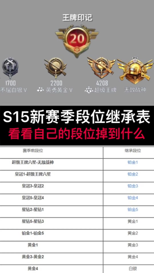 还有两天时间了,加油上分吧!#和平精英