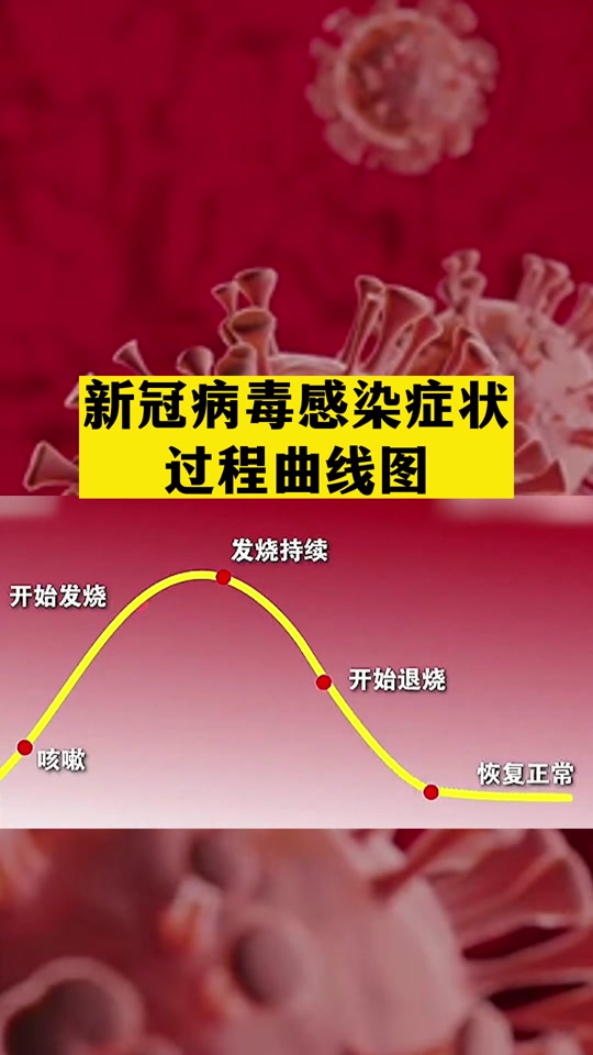  新冠疫情起初症状(新冠疫情事件始末)