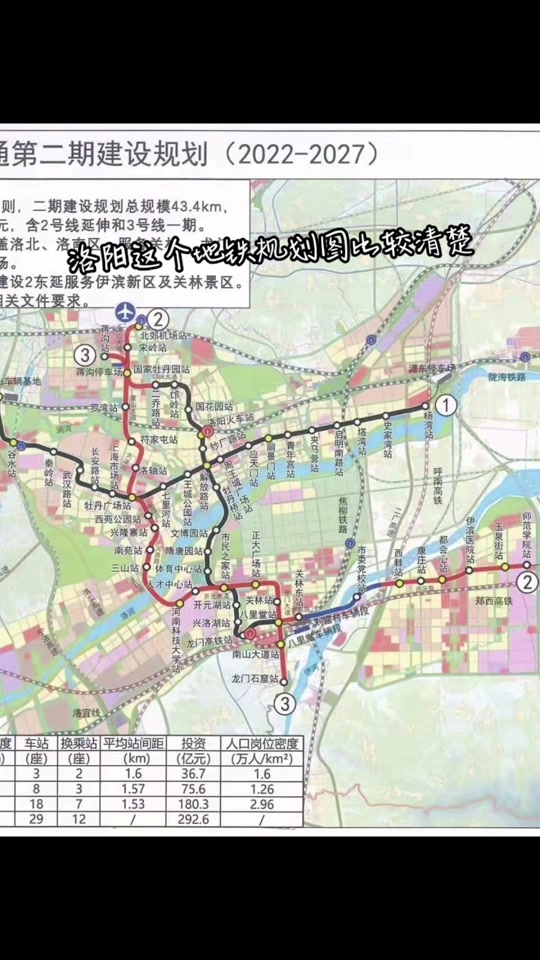 洛阳地铁3号线开工建设时间 - 抖音